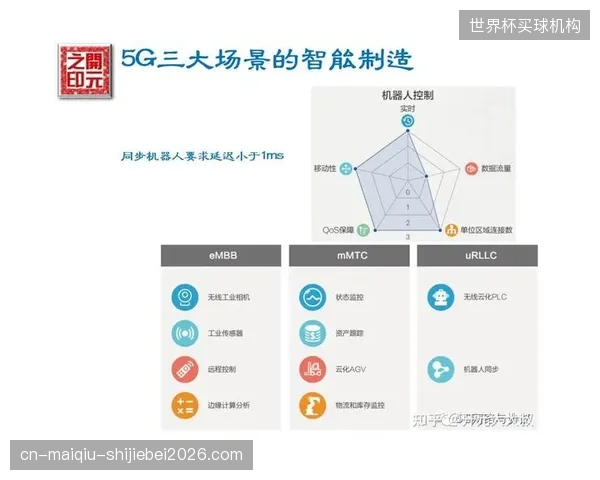 未来三年，边缘计算节点（MEC）将成为体育场馆内实现超低延迟互动体验的核心战场